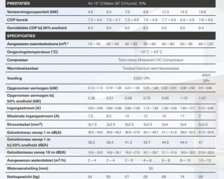 PHP serie warmtepompen Technische gegevens