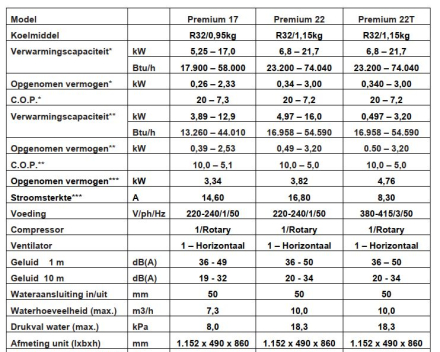 PPP PREMIUM FULL INVERTER WARMTEPOMP 22KW